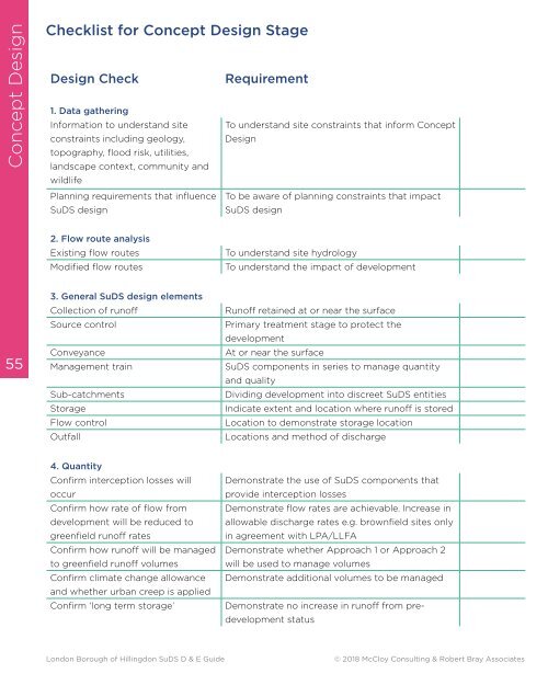 Hillingdon SuDS Design & Evaluation Guide