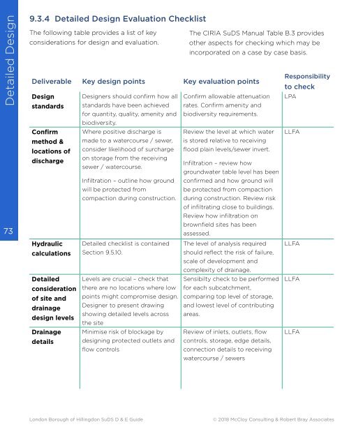 Hillingdon SuDS Design & Evaluation Guide