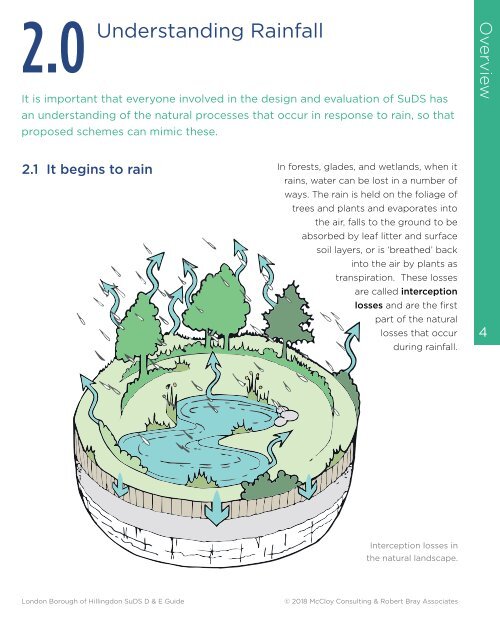 Hillingdon SuDS Design & Evaluation Guide