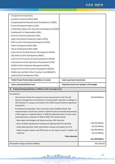 020318_Hurghada SECAP_FINAL