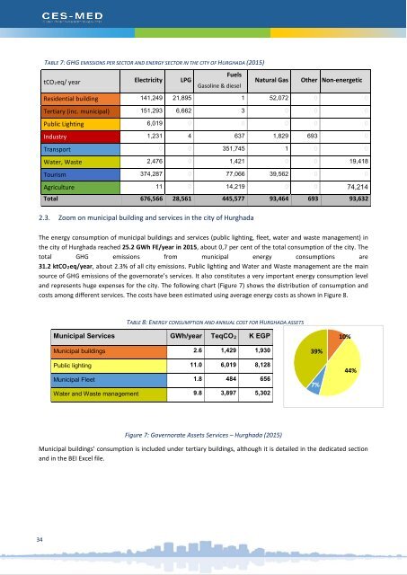 020318_Hurghada SECAP_FINAL