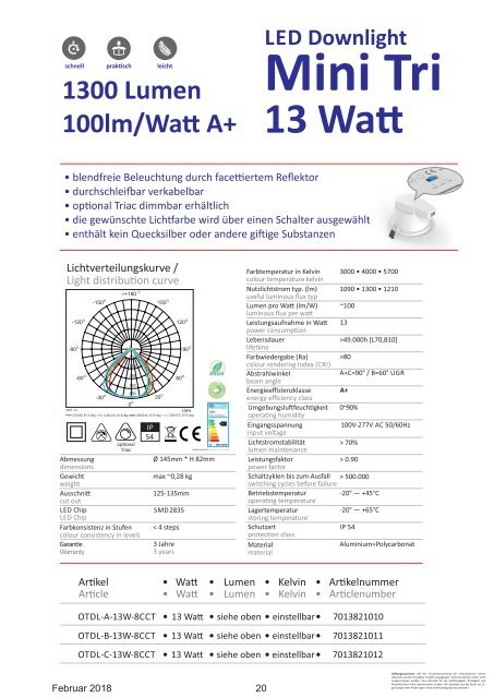 ONTOPx LED Downlight TRIColor