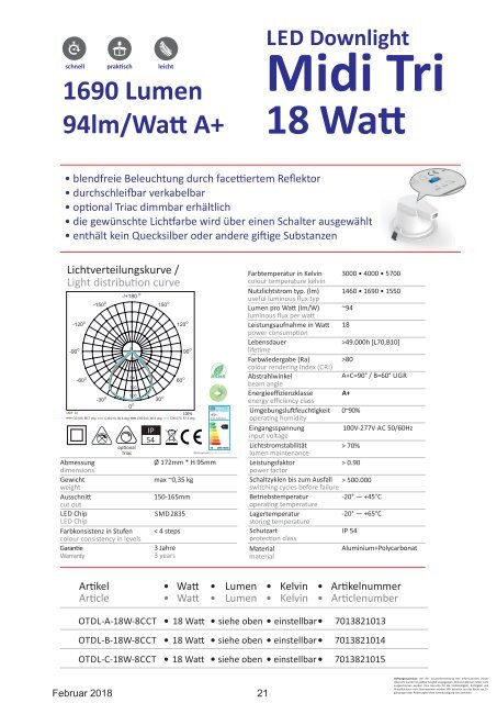 ONTOPx LED Downlight TRIColor