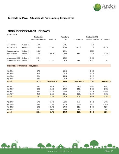 20180108 Andes Bi-Weekly Report- spanish (1)