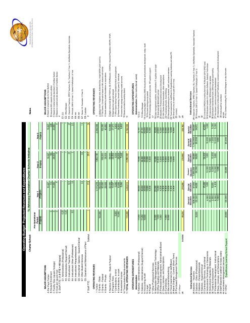 The 21st Century Charter Schools Initiative