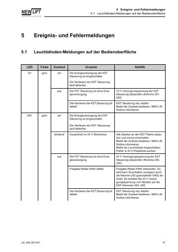 5 Ereignis- und Fehlermeldungen - New Lift