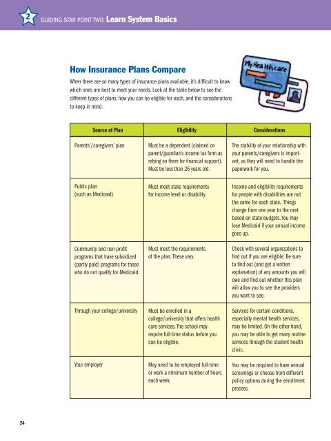 Look Inside Young Adult Road Map