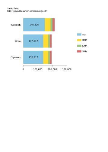 grafik-rekap-data-pmp-dikdasmen-nasional-desember-2017