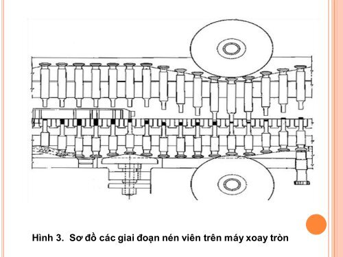 BG Kỹ thuật Bào chế viên nén