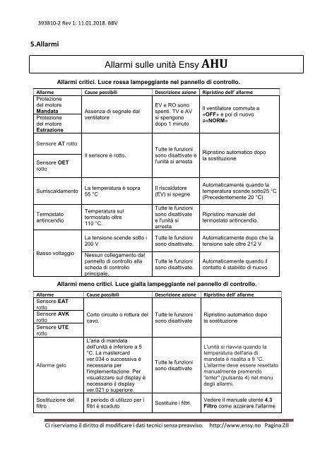 MANUALE USO E INSTALLAZIONE ENSY AHU 200 H - V (