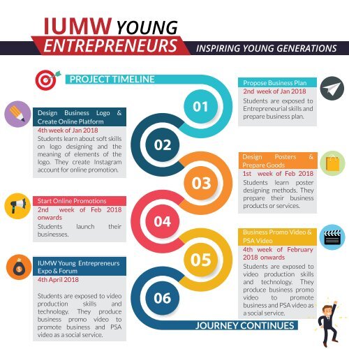 IUMW Young Entrepreneurs MDEC