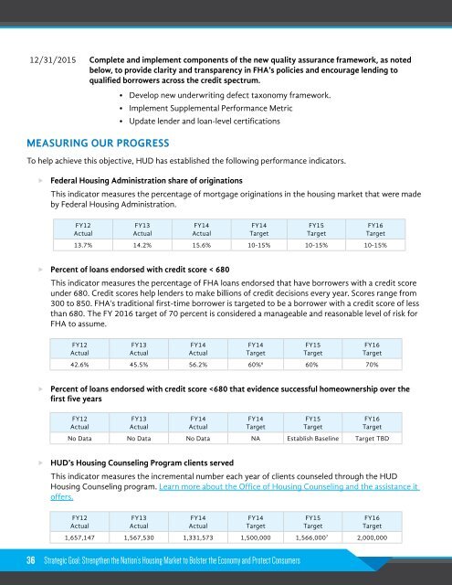 Annual Performance Plan 508