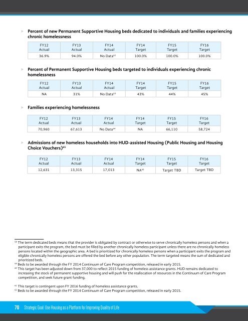 Annual Performance Plan 508