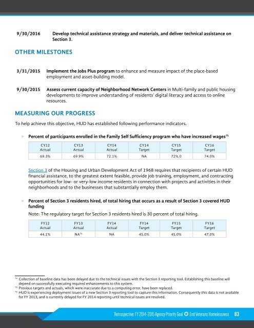 Annual Performance Plan 508