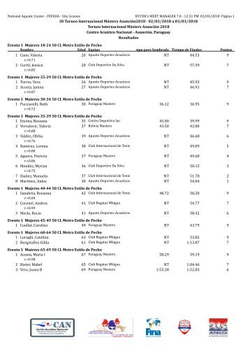 resultadosfinalesmastersasuncion2018