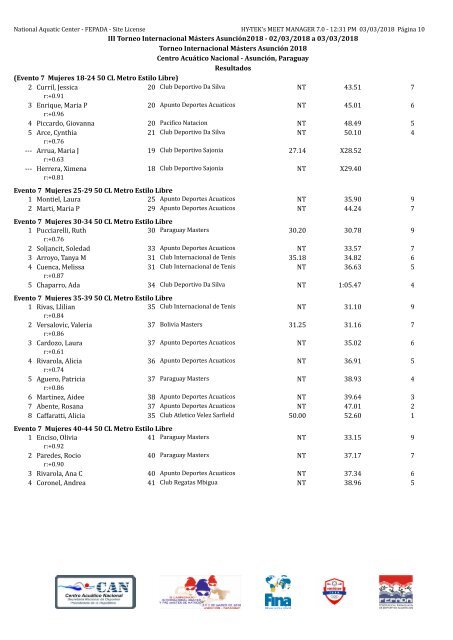 resultadosfinalesmastersasuncion2018