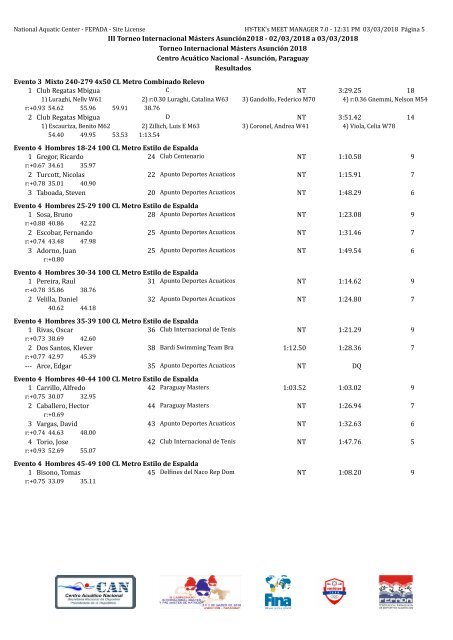 resultadosfinalesmastersasuncion2018