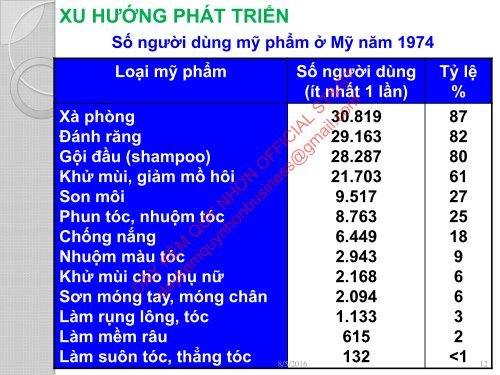 BG MỸ PHẨM VŨ THỊ THU GIANG - BM. BÀO CHẾ (2016)