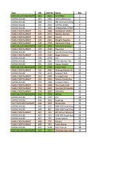 Lastest rountine List 26 Feb 2018.xlsx - List