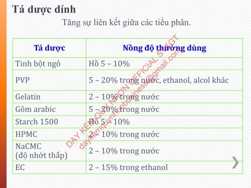 Kỹ thuật sản xuất thuốc Viên nén Nguyễn Phúc Nghĩa