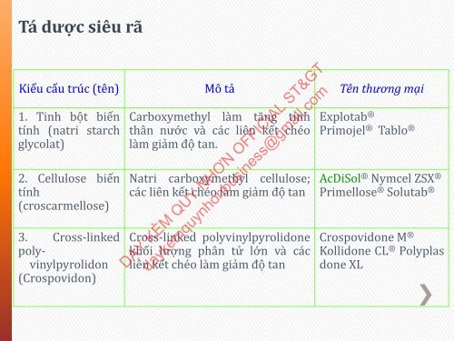 Kỹ thuật sản xuất thuốc Viên nén Nguyễn Phúc Nghĩa