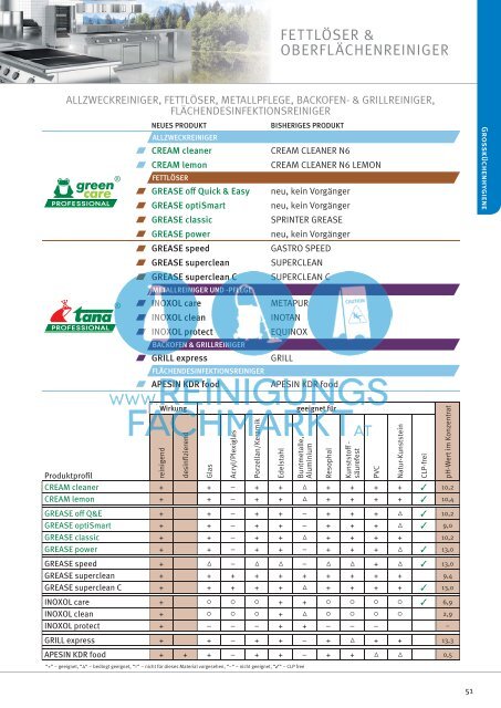 TANA Produktkatalog powered by Reinigungsfachmarkt