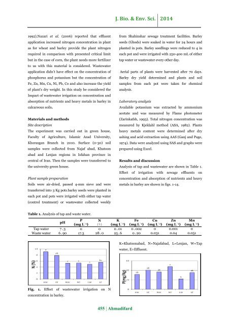 Impact of wastewater irrigation on concentration and absorption of nutrients and heavy metals in barley in calcareous soils