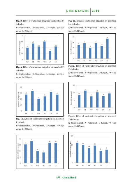 Impact of wastewater irrigation on concentration and absorption of nutrients and heavy metals in barley in calcareous soils