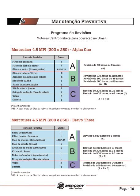 Alteração Mercruiser