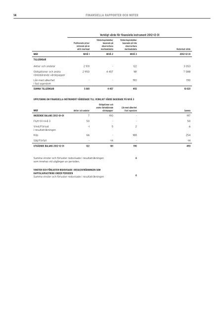 Delårsrapport 2013