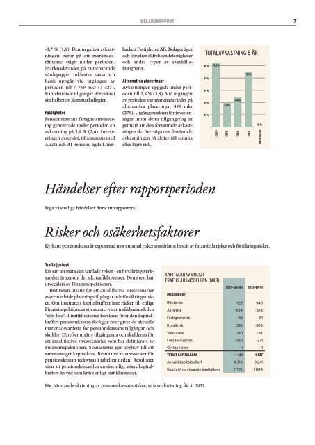 Delårsrapport 2013