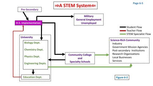 System Analysis for STEM