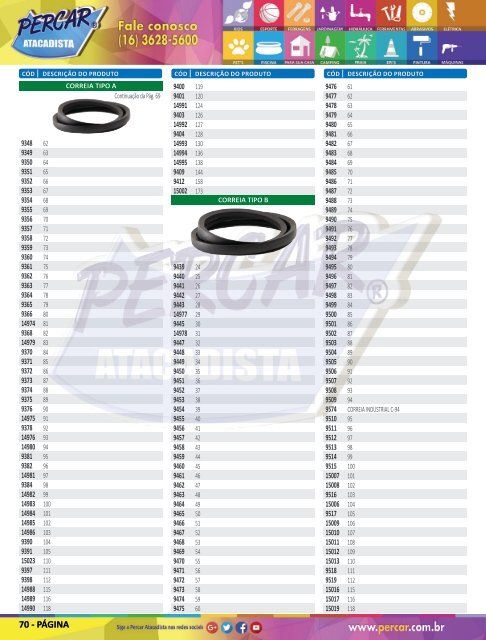 Catálogo de Produtos 2018 - Grupo Percar Atacadista