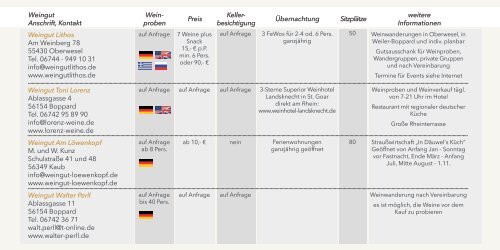 Broschüre "Aus Liebe zum Riesling" der Mittelrhein Riesling Charta