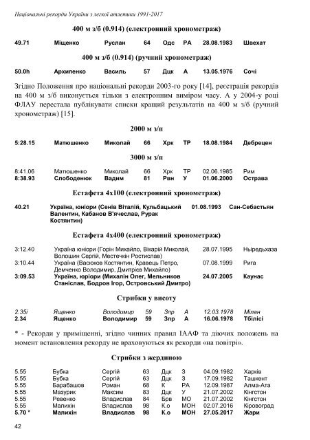 Національні рекорди України 1991-2017