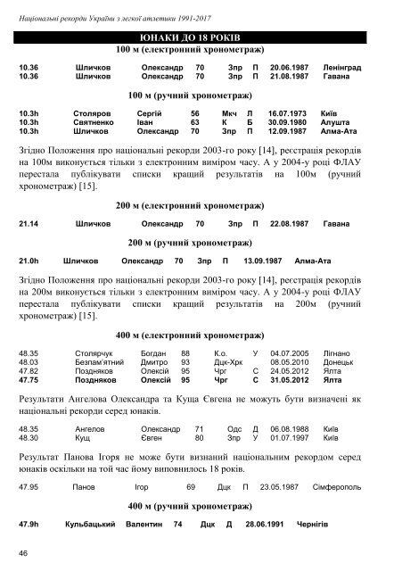 Національні рекорди України 1991-2017