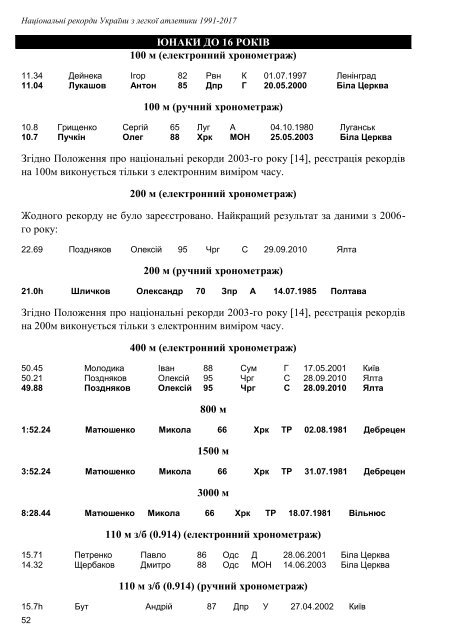 Національні рекорди України 1991-2017