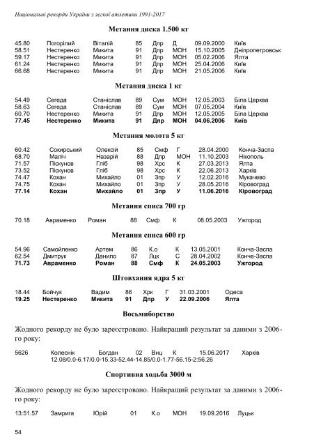 Національні рекорди України 1991-2017