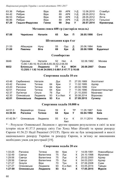 Національні рекорди України 1991-2017