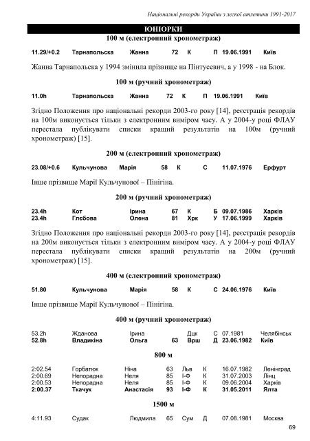 Національні рекорди України 1991-2017