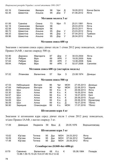 Національні рекорди України 1991-2017