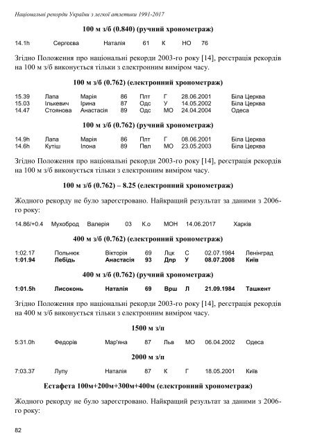 Національні рекорди України 1991-2017