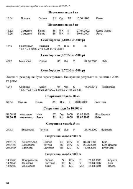 Національні рекорди України 1991-2017