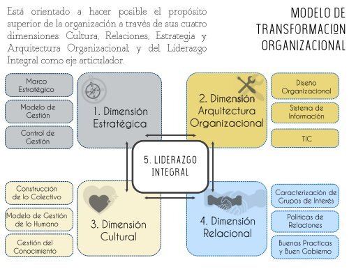 CULTURA ORGANIZACIONAL-FINAL