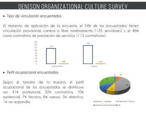 CULTURA ORGANIZACIONAL-FINAL