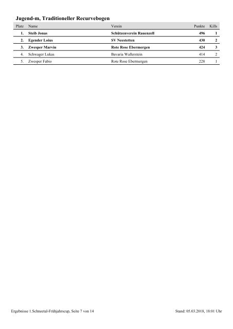 ERGEBNISS-1-Fruehjahrscup-Wemding