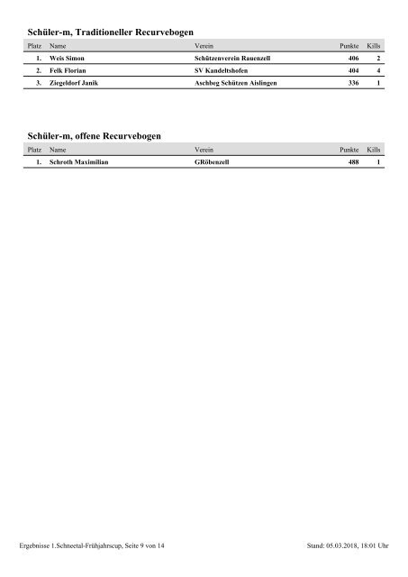 ERGEBNISS-1-Fruehjahrscup-Wemding