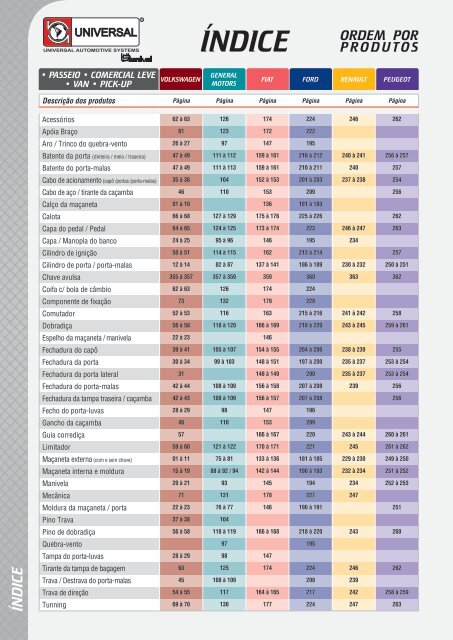 CATÁLOGO UNIVERSAL UNIVEL - FERRAGENS LINHA LEVE