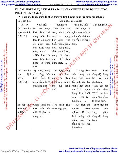 BÀI SOẠN CHỦ ĐỀ DUNG DỊCH HÓA HỌC 8 (POST OF TRIỆU HẢI ĐĂNG) (2018)