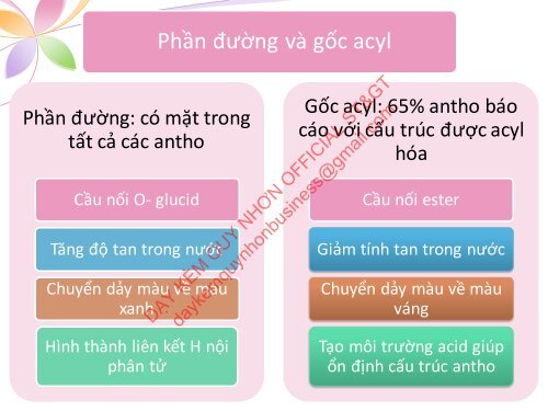 NGUỒN DƯỢC LIỆU CÓ GIÁ TRỊ CHỦ ĐỀ CHẤT MÀU ANTHOCYANIN